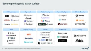 This presentation includes proprietary information of Battery Ventures
Securing the agentic attack surface
33
SIEM
Artemis
SOC Automation
Endpoint Security
Agent Auth
Identity
Product Security
Email Security
Vulnerability Mgmt.
Training
Offensive Security
Note: 1. Denotes a past or current Battery company. For a full list of all Battery investments, please click here.
1
1
1
1
 