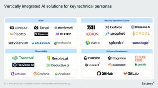 This presentation includes proprietary information of Battery Ventures
Vertically integrated AI solutions for key technical personas
34
Security Operations Center
ITSM
Software Development
Observability
1 1
1
Note: 1. Denotes a past or current Battery company. For a full list of all Battery investments, please click here.
1
1
 