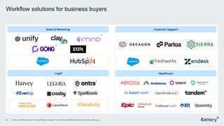 This presentation includes proprietary information of Battery Ventures
Workflow solutions for business buyers
35
Customer Support
Sales & Marketing
Healthcare
Legal
Note: 1. Denotes a past or current Battery company. For a full list of all Battery investments, please click here.
1 1
1
1
 