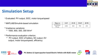 10
Simulation Setup
• Evaluated: PV output, SOC, motor torque/speed
• MATLAB/Simulink-based simulation
• Irradiance variations:
• 1000, 800, 500, 300 W/m²
• Performance evaluation criterion:
• PV output, SOC of battery, SC output, EV
output, motor torque/speed, efficiency
PV, Battery & Supercapacitor based Electric Vehicle with BLDC motor
 