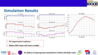 11
Simulation Results
• PV output tracks irradiance ;
• Battery SOC drops with lower sunlight;
PV, Battery & Supercapacitor based Electric Vehicle with BLDC motor
 