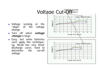 Voltage Cut Off
Constant Current
Voltage Cut-Off
{C=270 mAHrs}
„ Voltage sensing at the
“slope” of the voltage
slope of the voltage
change.
„ Turn off when voltage
h i l
change is large.
„ Easy, but some batteries
can’t apply this technique,
can t apply this technique,
eg. Nicad has very linear
discharge curve, hard to
determine the cut-off
determine the cut off
voltage
 