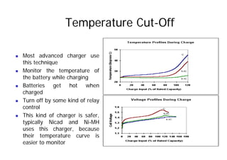 Temperature Cut-Off
Temperature Cut Off
„ Most advanced charger use
this technique
this technique
„ Monitor the temperature of
the battery while charging
y g g
„ Batteries get hot when
charged
ff b ki d f l
„ Turn off by some kind of relay
control
„ This kind of charger is safer
„ This kind of charger is safer,
typically Nicad and Ni-MH
uses this charger, because
their temperature curve is
their temperature curve is
easier to monitor
 