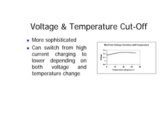 Voltage & Temperature Cut-Off
„ More sophisticated
„ Can switch from high
current charging to
lower depending on
both voltage and
temperature change
 