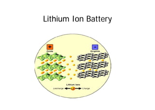Lithium Ion Battery
Lithium Ion Battery
 