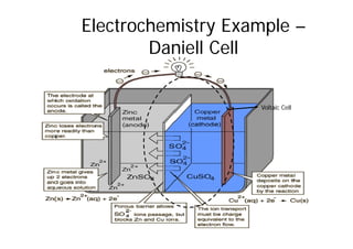 Electrochemistry Example –
Daniell Cell
Voltaic Cell
 
