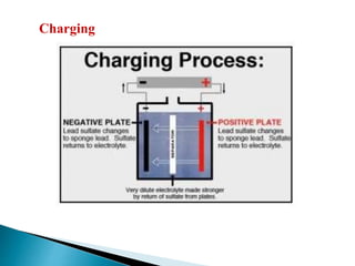 Battery Technology.pptx