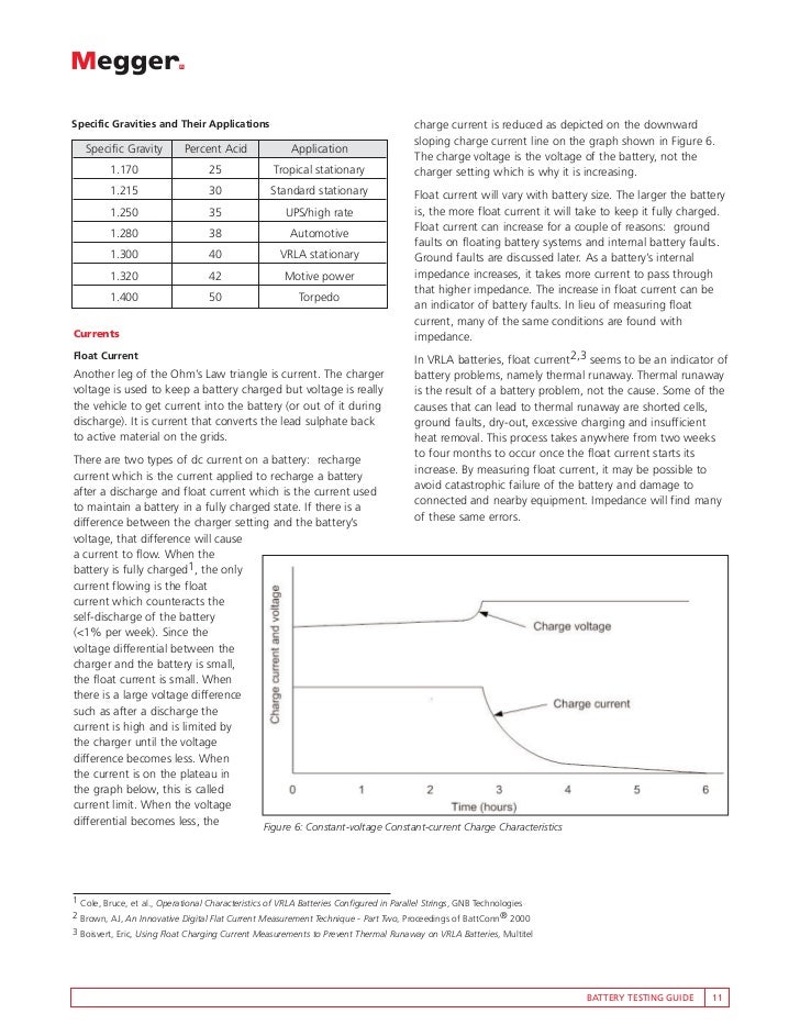 Battery Testing Guide