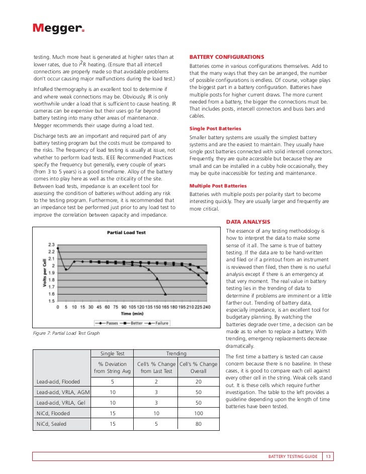 Battery Testing Guide
