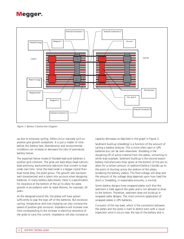 Battery Testing Guide