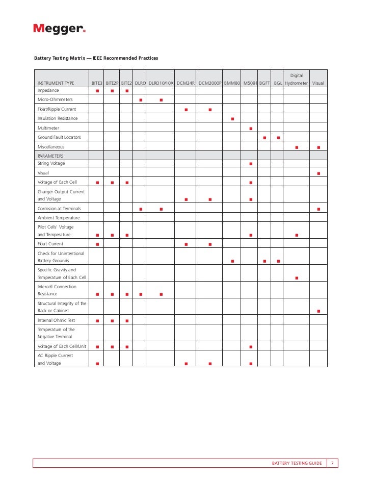 Battery Testing Guide