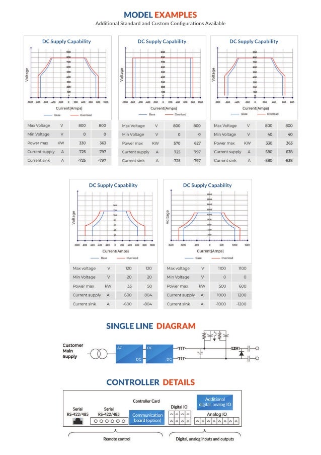 Battery Test System | PDF