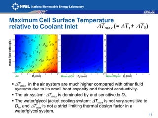 Battery Thermal Management System Design Modeling.pdf
