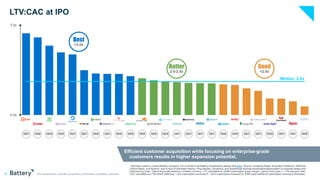 Battery Ventures State of the OpenCloud Report 2022 | PDF