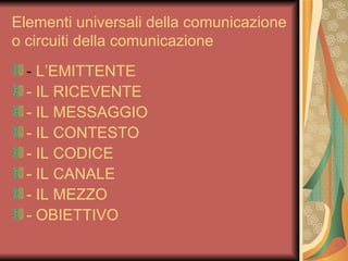 Elementi universali della comunicazione
o circuiti della comunicazione
  - L’EMITTENTE
  - IL RICEVENTE
  - IL MESSAGGIO
  - IL CONTESTO
  - IL CODICE
  - IL CANALE
  - IL MEZZO
  - OBIETTIVO
 
