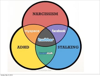 Sunday, May 19, 2013
 