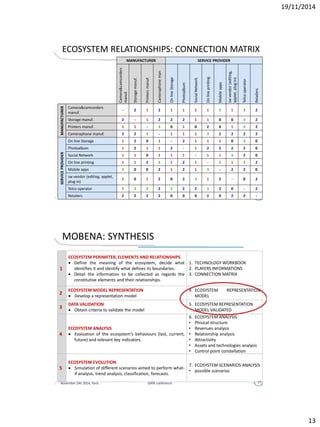 METHODOLOGY OF BUSINESS ECOSYSTEM ANALYSIS
November 24h 2014, Paris DATA conference 13
1. ECOSYSTEM PERIMETER, ELEMENTS AND RELATIONSHIPS
• Define the meaning of the ecosystem, decide what identifies it and
identify what defines its boundaries.
• Detail the information to be collected as regards the constitutive elements
and their relationships.
2. ECOSYSTEM MODEL REPRESENTATION
• Develop a representation model
3. DATA VALIDATION
• Obtain criteria to validate the model
4. ECOSYSTEM ANALYSIS
• Evaluation of the ecosystem’s behaviours (last, current, future) and
relevant key indicators.
5. ECOSYSTEM EVOLUTION
• Simulation of different scenarios aimed to perform what-if analysis, trend
analysis, classification, forecasts.
 