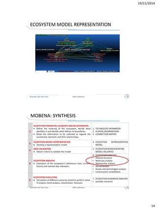PHASE 1: ECOSYSTEM PERIMETER, ELEMENTS AND RELATIONSHIPS
November 24h 2014, Paris DATA conference 14
PHASE and OBJECTIVES CONTENT DELIVERABLE
ECOSYSTEM
PERIMETER,
ELEMENTS AND
RELATIONSHIPS
 Define the
meaning of the
ecosystem, decide
what identifies it
and identify what
defines its
boundaries.
 Detail the
information to be
collected as
regards the
constitutive
elements and
their
relationships.
 Identify the seed – the actors’
attractor and the leverage for
business.
 Identify the elements and their
connections. Elements: players,
technologies, products/services and
environment (market, constraints and
regulation forces)
 connection matrix: per each couple of
variable it will be indicated: 0 - no
relationship is on 1 - if a link already
exists and is intangible, 2 – if a link
already exists and is tangible, 3 – if a
possible relation can be formed in a
near future
1. TECHNOLOGY
WORKBOOK
2. PLAYERS
INFORMATIONS
3. CONNECTION
MATRIX
 