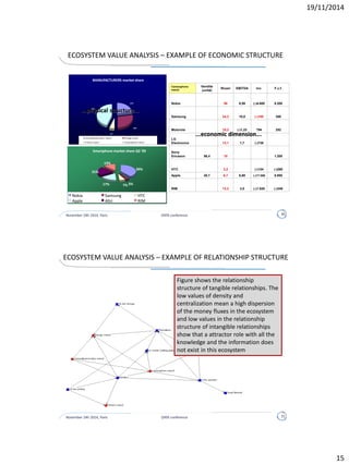 November 24h 2014, Paris DATA conference 15
PHASE and OBJECTIVES CONTENT DELIVERABLE
ECOSYSTEM MODEL
REPRESENTATION
 Develop a
representation
model
Translate in a graphical way the
connection matrix: oriented
graph; links and nodes
characterized in a quantitative
way; weight to each kind of
relationship
4. ECOSYSTEM
REPRESENTATION
MODEL
DATA VALIDATION
 Obtain criteria to
validate the model
Brainstorming; existing literature;
research conducted by
specialists from reference
markets; official documents
(budgets, communication to
the financial community,
business plans, etc.); direct
contact with the actors that
belong to the potential
ecosystem; consulting experts
in modeling complex systems
5. ECOSYSTEM
REPRESENTATION
MODEL VALIDATED
PHASES 2 AND 3: ECOSYSTEM MODEL REPRESENTATION
AND DATA VALIDATION
 