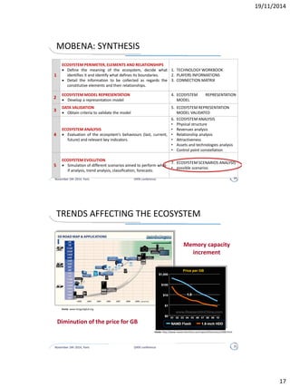 November 24h 2014, Paris DATA conference 17
PHASE and OBJECTIVES CONTENT DELIVERABLE
ECOSYSTEM
EVOLUTION
 Simulation of
different scenarios
aimed to perform
what-if analysis,
trend analysis,
classification,
forecasts.
 list of trends and uncertainties; early
signs; scenarios graph; scenarios
narrative; definition of possible
scenarios; list of implications and
options of responses
7. ECOSYSTEM
SCENARIOS
ANALYSIS
PHASE 5: ECOSYSTEM EVOLUTION
 