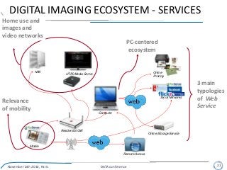 DIGITAL IMAGING ECOSYSTEM - SERVICES
Digital Imaging Ecosystem /Mobile Channel / Scenario 1
HTPCMedia Centre Online
Printing
Online Storage Service
Computer
NAS
Mobile
Remote Access
Social Networks
Residential GW
3 main
typologies
of Web
Service
PC-centered
ecosystem
Home use and
images and
video networks
Relevance
of mobility
November 24h 2014, Paris DATA conference 21
 