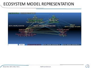 ECOSYSTEM MODEL REPRESENTATION
November 24h 2014, Paris DATA conference 28
 