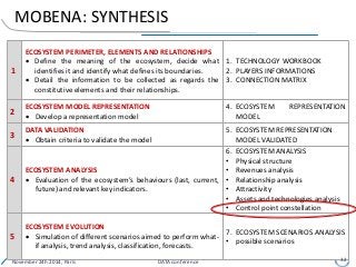 MOBENA: SYNTHESIS
1
ECOSYSTEM PERIMETER, ELEMENTS AND RELATIONSHIPS
 Define the meaning of the ecosystem, decide what
identifies it and identify what defines its boundaries.
 Detail the information to be collected as regards the
constitutive elements and their relationships.
1. TECHNOLOGY WORKBOOK
2. PLAYERS INFORMATIONS
3. CONNECTION MATRIX
2
ECOSYSTEM MODEL REPRESENTATION
 Develop a representation model
4. ECOSYSTEM REPRESENTATION
MODEL
3
DATA VALIDATION
 Obtain criteria to validate the model
5. ECOSYSTEM REPRESENTATION
MODEL VALIDATED
4
ECOSYSTEM ANALYSIS
 Evaluation of the ecosystem’s behaviours (last, current,
future) and relevant key indicators.
6. ECOSYSTEM ANALYSIS
• Physical structure
• Revenues analysis
• Relationship analysis
• Attractivity
• Assets and technologies analysis
• Control point constellation
5
ECOSYSTEM EVOLUTION
 Simulation of different scenarios aimed to perform what-
if analysis, trend analysis, classification, forecasts.
7. ECOSYSTEM SCENARIOS ANALYSIS
• possible scenarios
November 24h 2014, Paris DATA conference 32
 