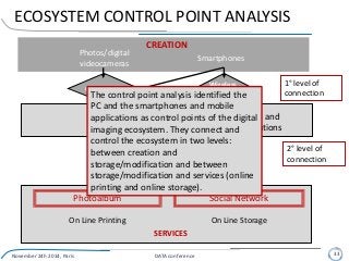 ECOSYSTEM CONTROL POINT ANALYSIS
CREATION
Photos/digital
videocameras
Smartphones
Wireless
connection
Connection
On Line Storage
Photoalbum
On Line Printing
Social Network
SERVICES
1° level of
connection
INTERNET CONNECTION
Wired Wireless
November 24h 2014, Paris DATA conference 33
2° level of
connection
Smartphones and
mobile applications
PC STORAGE/
MODIFICATION
The control point analysis identified the
PC and the smartphones and mobile
applications as control points of the digital
imaging ecosystem. They connect and
control the ecosystem in two levels:
between creation and
storage/modification and between
storage/modification and services (online
printing and online storage).
 