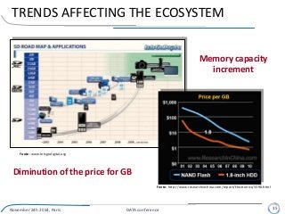 TRENDS AFFECTING THE ECOSYSTEM
Memory capacity
increment
Diminution of the price for GB
Fonte: www.letsgodigital.org
Fonte: http://www.researchinchina.com/report/Electronics/3390.html
November 24h 2014, Paris DATA conference 35
 