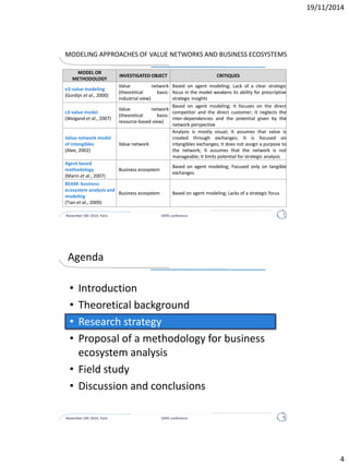 VALUE CHAIN AND VALUE NETWORK VS BUSINESS ECOSYSTEM
November 24h 2014, Paris DATA conference 4
VALUE
CHAIN
VALUE
NETWORK
BUSINESS
ECOSYSTEM
Porter, 1985 Allee, 2002
Moore, 1993; Iansiti and Levien,
2004
FOCUS value creation process of the firm
complex inter-firms relationships
form the background of the value
creation process
RELATIONSHIPS
volatile supplier/buyer
relationships
network of multi-directional
relationships with firms with shared
values and interests
ADVANTAGES
accumulated value generated by
monetary relationships
also non-monetary advantages –
social capital
FINAL RESULT Sustainability of the single firm
Long term sustainability of the
whole community
 