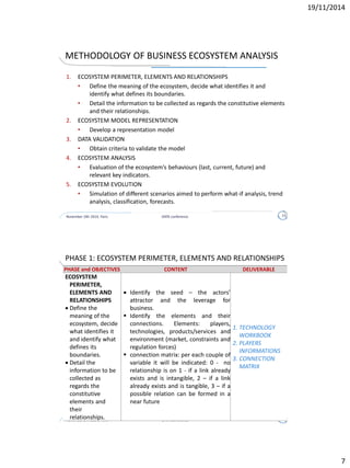 MODELING APPROACHES OF VALUE NETWORKS AND BUSINESS ECOSYSTEMS
MODEL OR
METHODOLOGY
INVESTIGATED OBJECT CRITIQUES
e3-value modeling
(Gordijn et al., 2000)
Value network
(theoretical basis:
industrial view)
Based on agent modeling; Lack of a clear strategic
focus in the model weakens its ability for prescriptive
strategic insights
c3-value model
(Weigand et al., 2007)
Value network
(theoretical basis:
resource-based view)
Based on agent modeling; It focuses on the direct
competitor and the direct customer; It neglects the
inter-dependencies and the potential given by the
network perspective
Value network model
of intangibles
(Alee, 2002)
Value network
Analysis is mostly visual; It assumes that value is
created through exchanges; It is focused on
intangibles exchanges; It does not assign a purpose to
the network; It assumes that the network is not
manageable; It limits potential for strategic analysis
Agent based
methodology
(Marin et al., 2007)
Business ecosystem
Based on agent modeling; Focused only on tangible
exchanges.
BEAM: business
ecosystem analysis and
modeling
(Tian et al., 2009)
Business ecosystem Based on agent modeling; Lacks of a strategic focus
November 24h 2014, Paris DATA conference 7
 