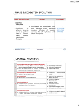 RESEARCH AIM
November 24h 2014, Paris DATA conference 9
The present work is meant to help widen the knowledge basis on
management of ecosystems and proposes a methodology based on
network analysis and foresight for analyzing and modeling the
ecosystems.
Methodology Of Business Ecosystem Network Analysis
(MOBENA)
How is it possible to systematically study the structure
and fluxes of a business ecosystem?
 