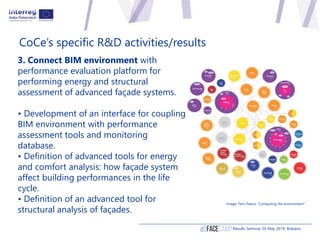 CoCe’s specific R&D activities/results
3. Connect BIM environment with
performance evaluation platform for
performing ener...