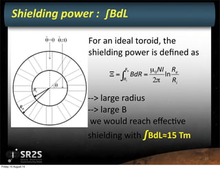 Shield Power Example Superconductive Radiation Space Shielding | PDF