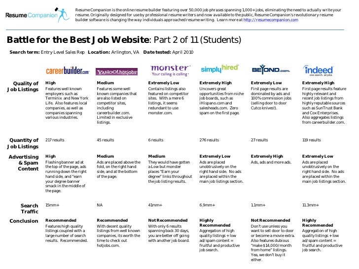 best job search website for students