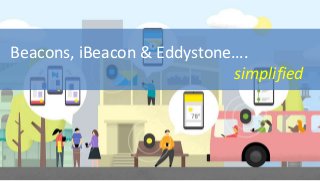 Beacons, iBeacon & Eddystone….
simplified
 