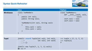 Syntax Quick Refresher
Java Python
Miniklasse class TwoMembers
{
public int val1;
public String val2;
TwoMembers(int val1, String val2)
{
this.val1 = val1;
this.val2 = val2;
}
}
class TwoMembers:
def __init__(self, val1,
val2):
self.val1 = val1
self.val2 = val2
Tupel jshell> record Tuple(int val1, int val2,
...> int val3, int val4)
...> {}
jshell> new Tuple(7, 2, 7, 1).val3()
$5 ==> 7
>>> tuple = (7, 2, 7, 1)
>>> tuple[2]
7
 