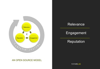 Relevance
                Relevance




                                         Engagement
                    €
   Reput...