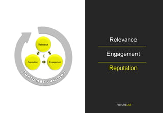 Relevance
             Relevance




                                      Engagement
                 €
Reputation       ...