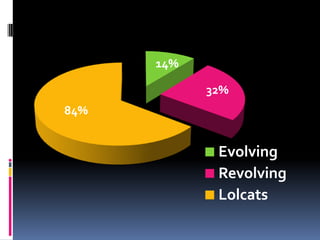 Flow (minimal pauses and stammering)			