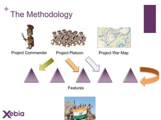 +

The Methodology

Project Commander

Project Platoon

Features

Project War Map

 