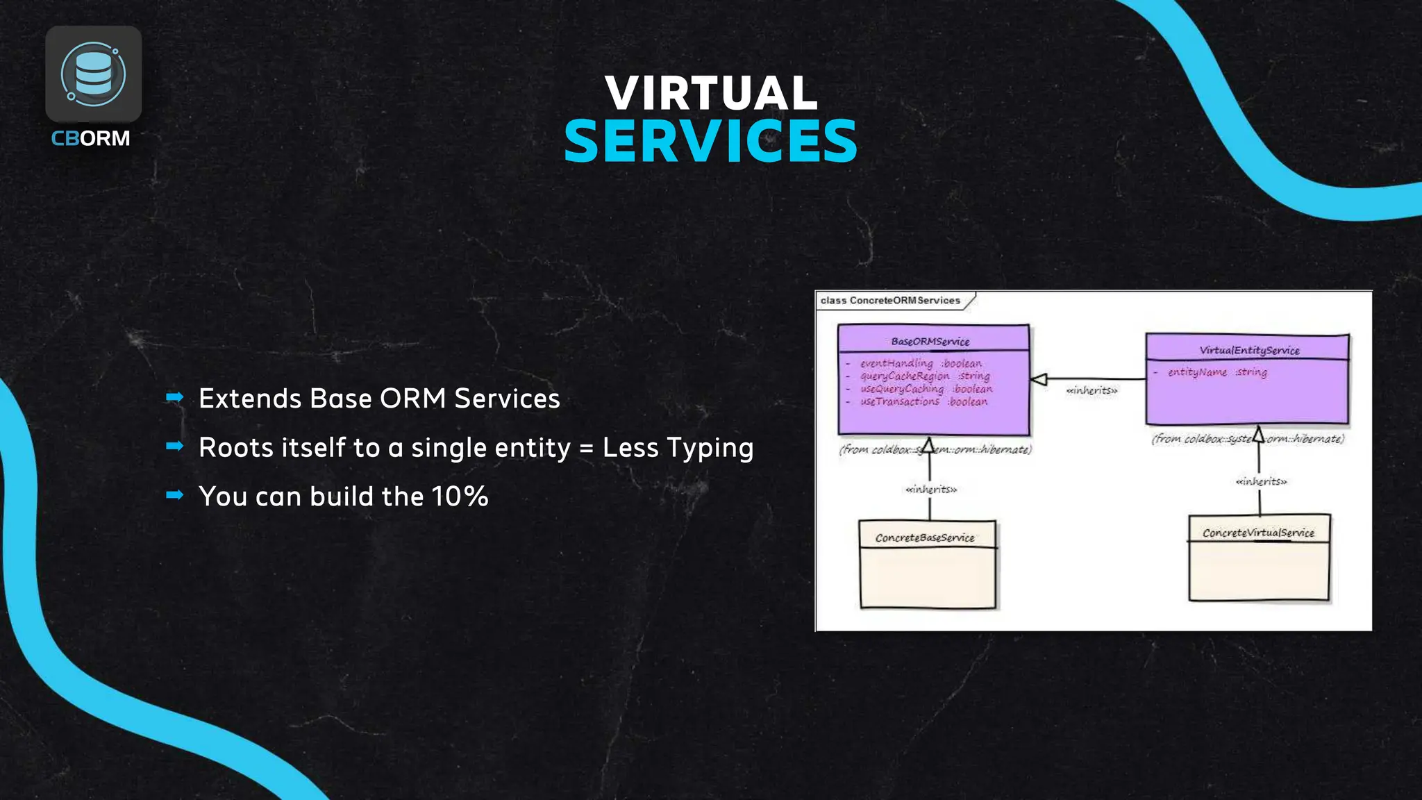 ➡ Extends Base ORM Services
➡ Roots itself to a single entity = Less Typing
➡ You can build the 10%
VIRTUAL
SERVICES
 