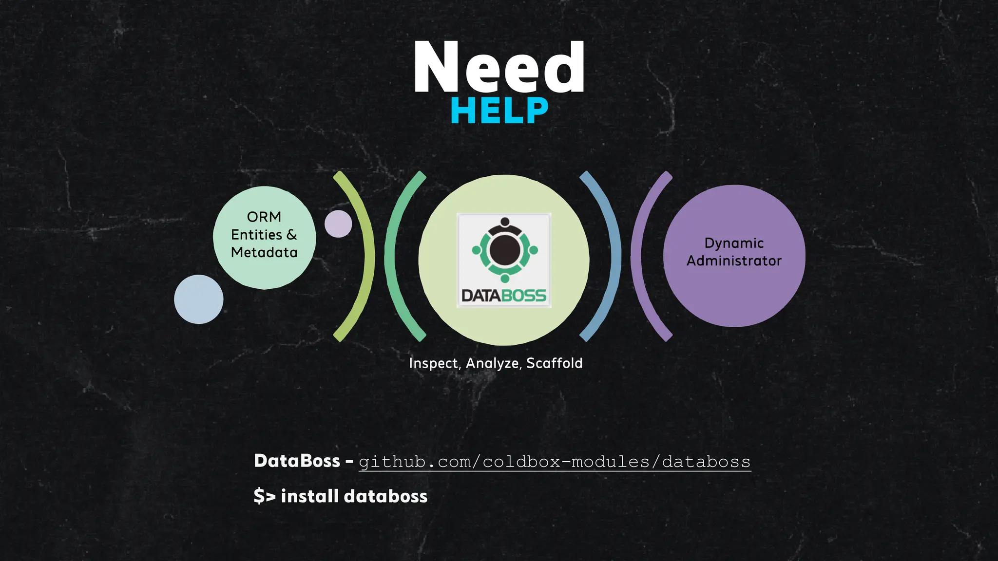 DataBoss - github.com/coldbox-modules/databoss
$> install databoss
ORM
Entities &
Metadata
Dynamic
Administrator
Inspect, Analyze, Scaffold
Need
HELP
 