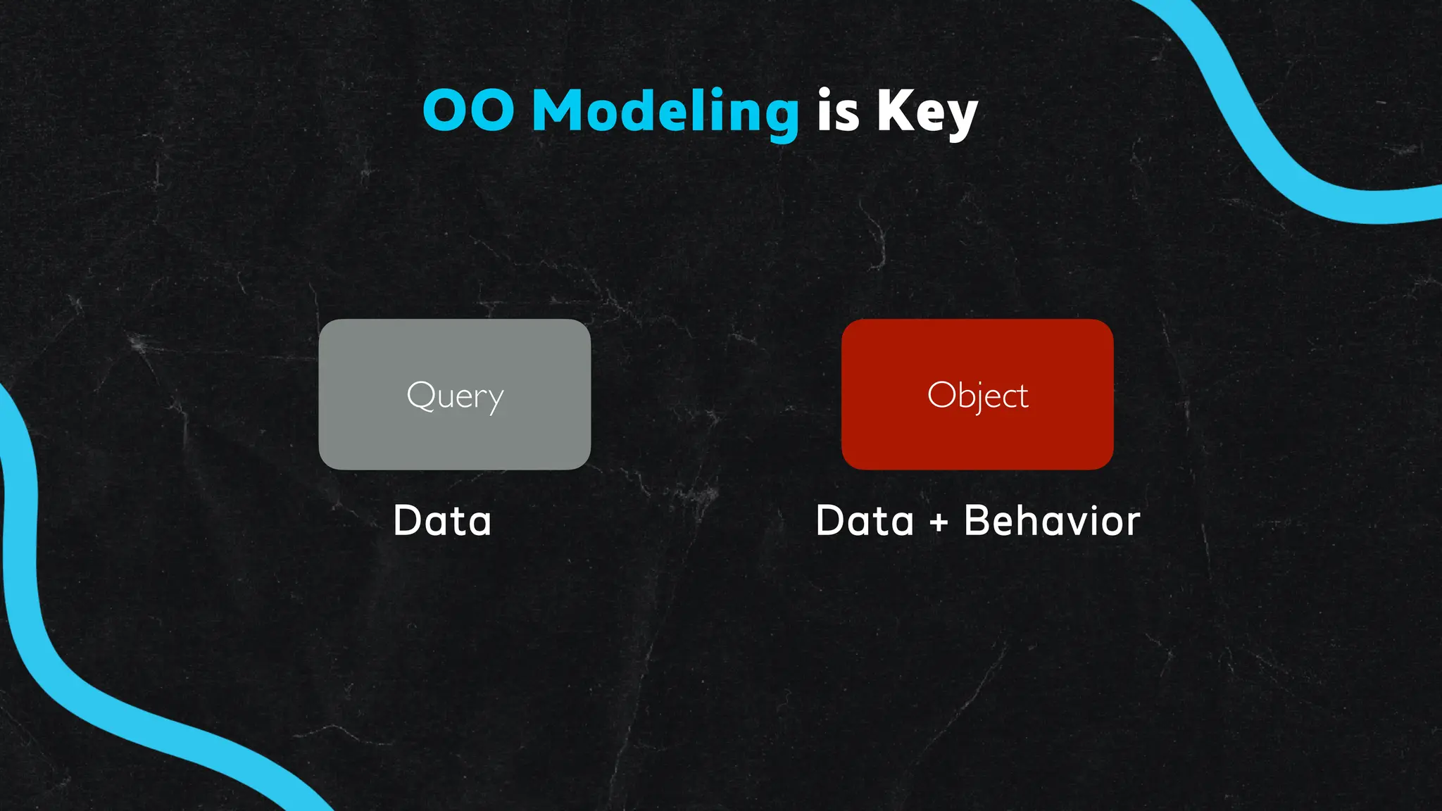Query Object
Data Data + Behavior
OO Modeling is Key
 