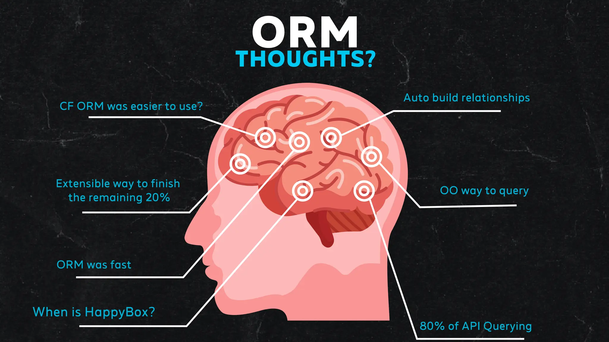 When is HappyBox?
ORM was fast
Extensible way to finish
the remaining 20%
CF ORM was easier to use?
80% of API Querying
OO way to query
Auto build relationships
ORM
THOUGHTS?
 