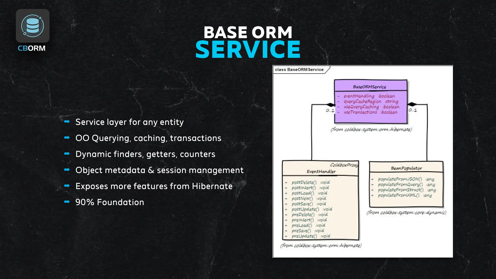 ➡ Service layer for any entity
➡ OO Querying, caching, transactions
➡ Dynamic finders, getters, counters
➡ Object metadata & session management
➡ Exposes more features from Hibernate
➡ 90% Foundation
BASE ORM
SERVICE
 