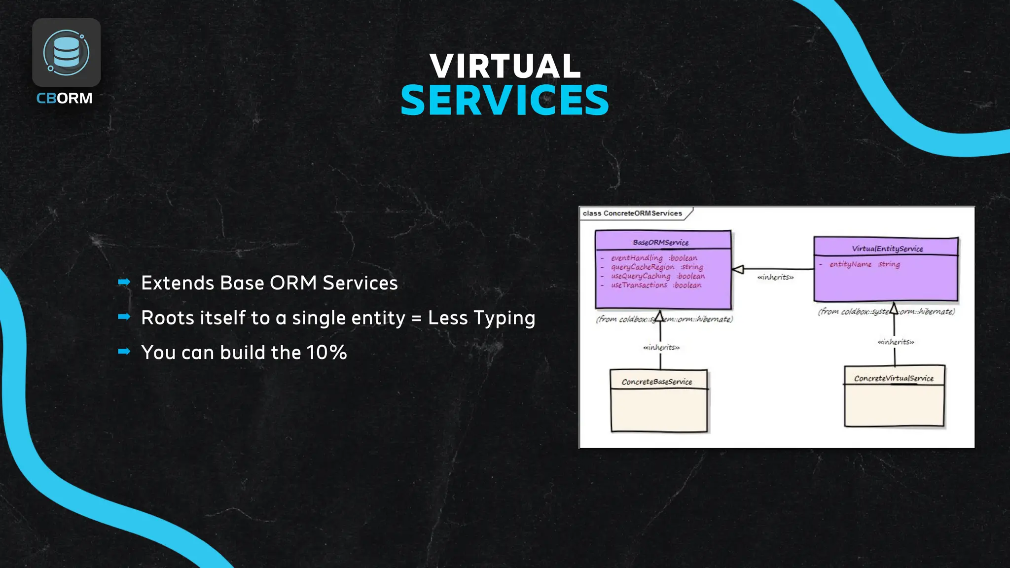 ➡ Extends Base ORM Services
➡ Roots itself to a single entity = Less Typing
➡ You can build the 10%
VIRTUAL
SERVICES
 