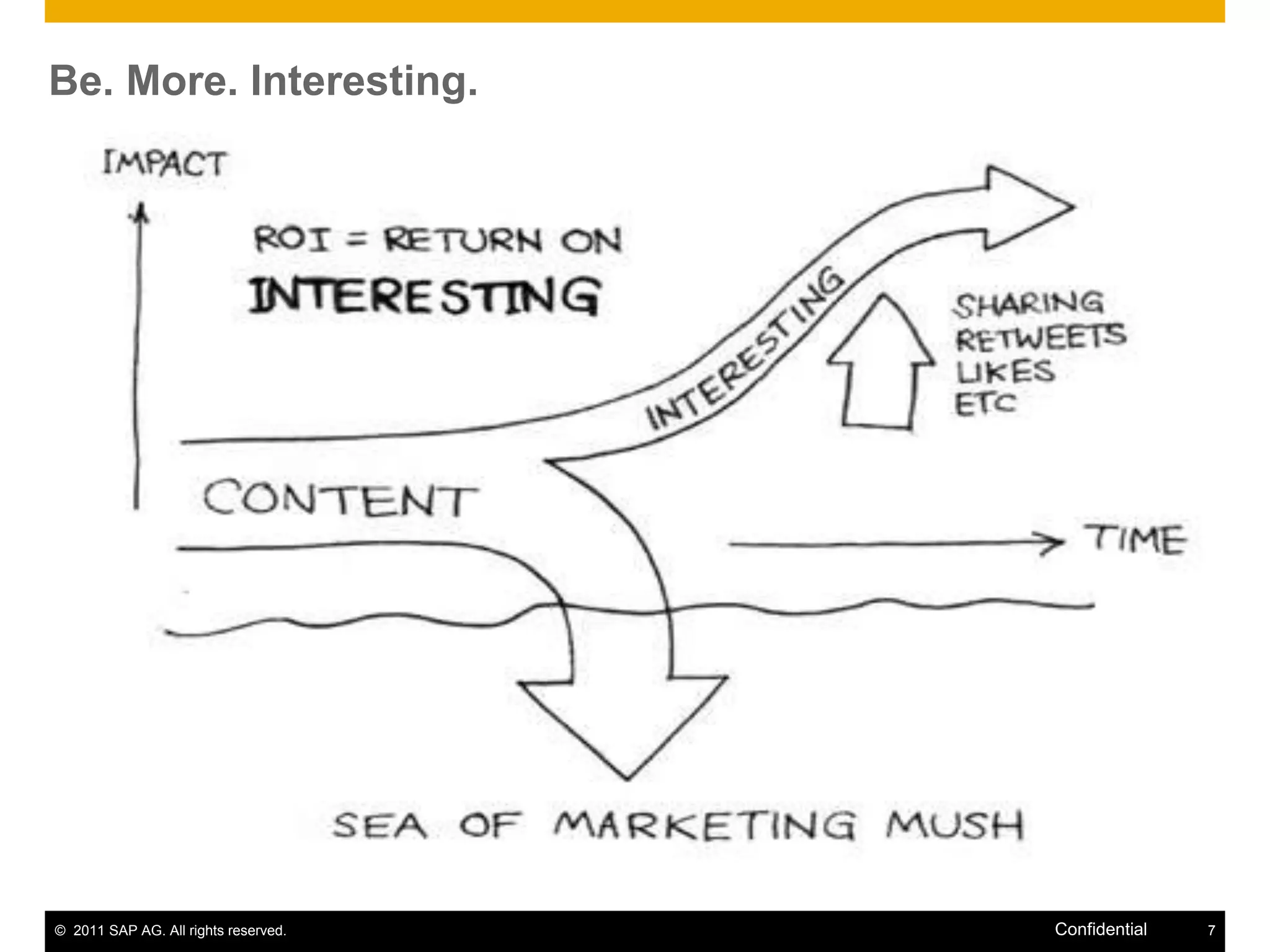 Be. More. Interesting.




© 2011 SAP AG. All rights reserved.   Confidential   7
 