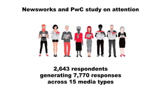 2,643 respondents
generating 7,770 responses
across 15 media types
Newsworks and PwC study on attention
 