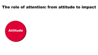 The role of attention: from attitude to impact
Attitude
 